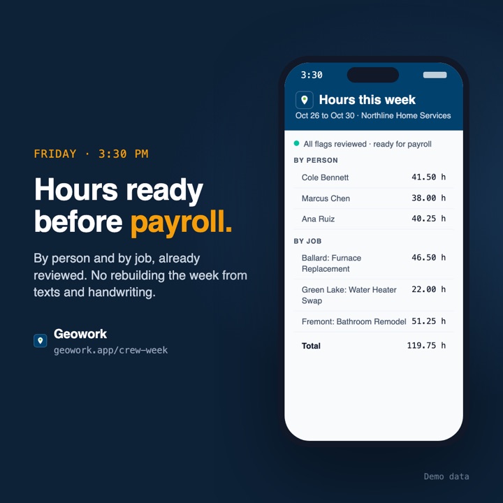 Geowork weekly hours by person and by job, with all flags reviewed and ready for payroll.